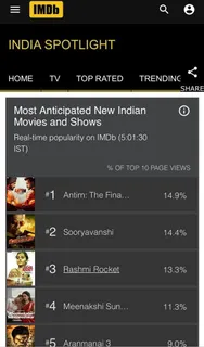 Leading the pack, Antim tracks at numero-uno on IMDB.