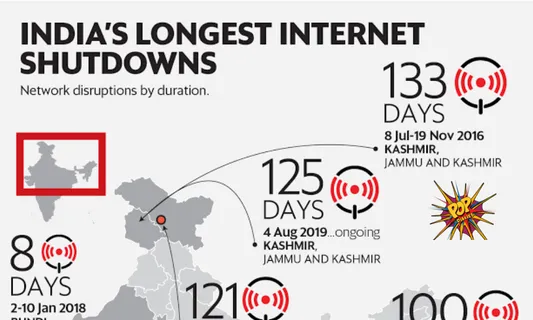 Shocking : Shutting Down Internet Has Cost India about 4300 Crores , Know the losses India will Face :