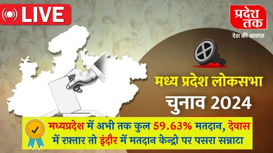 MP Loksabha Election: मध्यप्रदेश में अभी तक कुल 59.63% मतदान, देवास में रफ़्तार तो इंदौर में मतदान केन्द्रो पर पसरा सन्नाटा