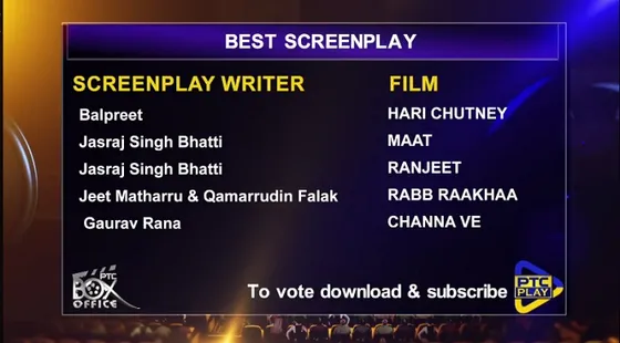 ‘ਬੈਸਟ ਸਕਰੀਨ ਪਲੇਅ’ ਕੈਟਾਗਿਰੀ ’ਚ ਆਪਣੀ ਪਸੰਦ ਦੀ ਫ਼ਿਲਮ ਨੂੰ ‘ਬਾਕਸ ਆਫ਼ਿਸ ਡਿਜੀਟਲ ਫ਼ਿਲਮ ਅਵਾਰਡ 2020’ ਦਿਵਾਉਣ ਲਈ ਕਰੋ ਵੋਟ