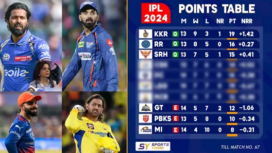 IPL Points Table: 10th पर MI का सफर समाप्त, RCB, CSK में TOP 4 की लड़ाई