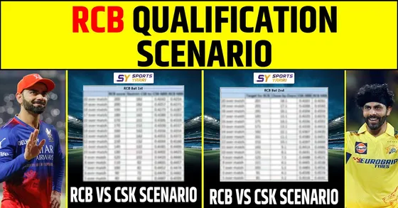 CSK vs RCB के मैच के लिए RCB कैसे करेगी क्वालीफाई जानिए पूरा समीकरण !