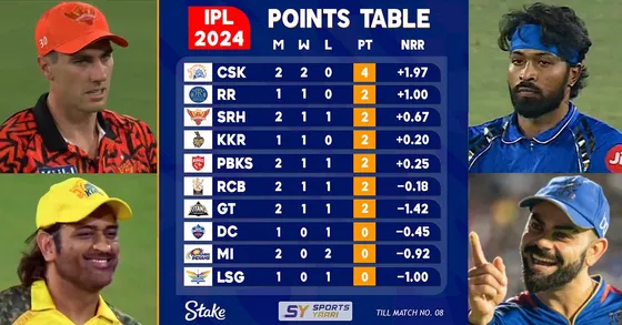 IPL 2024 POINTS TABLE- हार के बाद MI को झटका, करेंगे QUALIFY?- SRH