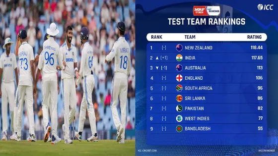 England Crushed! India Rockets to #2 in World Test Rankings!