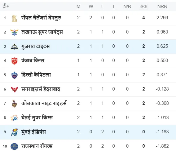 IPL 2025 Points Table (19)