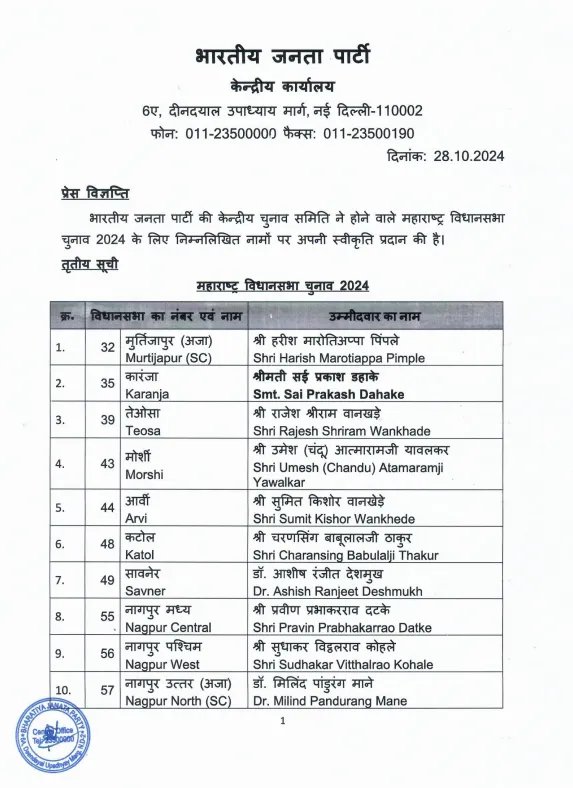 BJP Candidates list