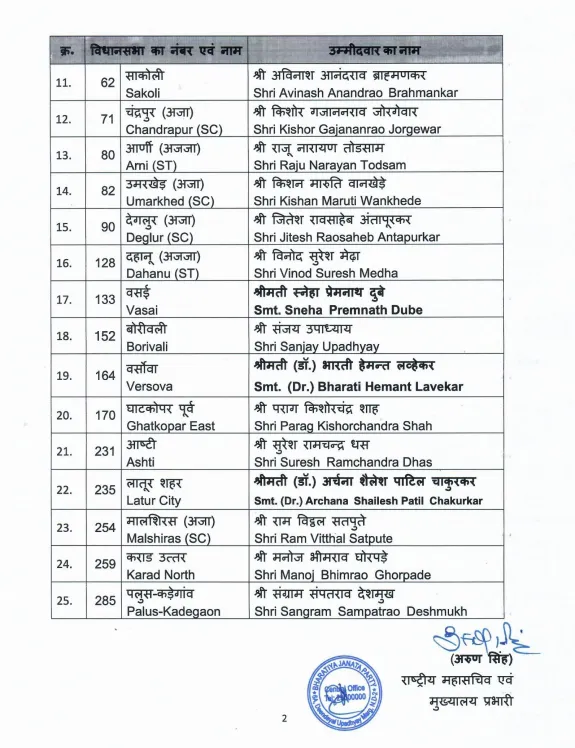 BJP Candidates list New
