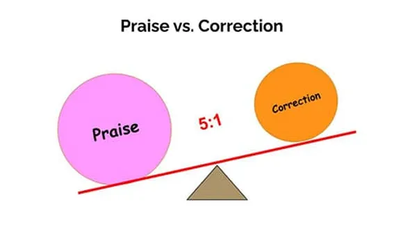 Giving Feedback and Praise – HCPSS