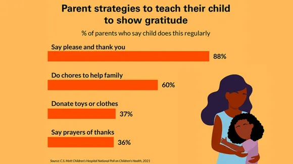 5 ways to teach children gratitude