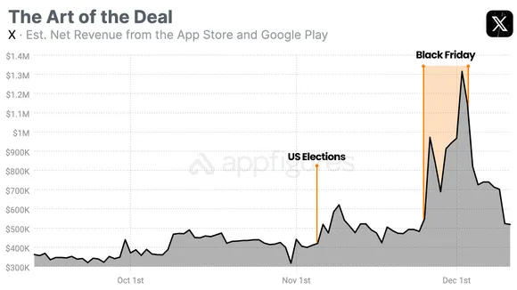 X Mobile (estimated) revenue