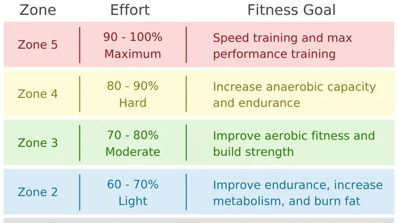 Mhr cardio sales