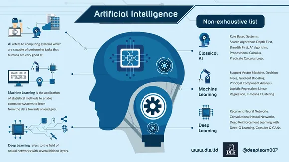 The Pervasive Nature of AI How It Influences Our Daily Lives