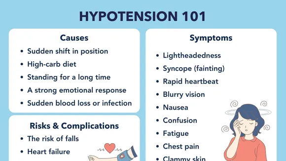 Hypotension causes top