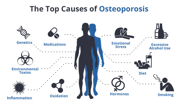 top causes