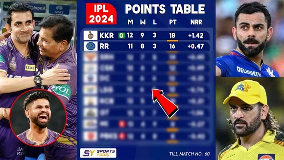 IPL Points Table: KKR प्लेऑफ़ के लिए क्वालीफाई करने वाली बनी पहली टीम