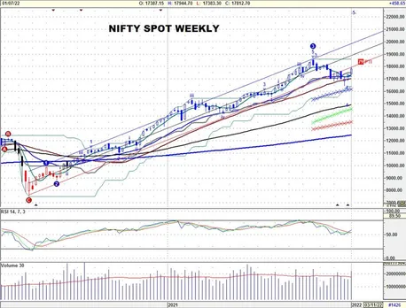 WEEKLY TECH ANALYSIS _10.01.2022