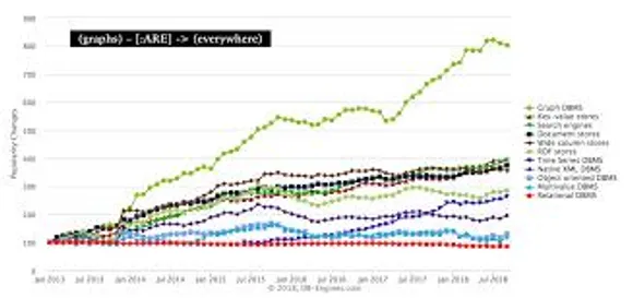 Market BOD Data Update