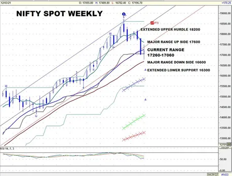 WEEKLY View & Tech Analysis, PART II