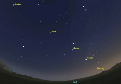 CANADA....PARADE OF PLANETS IN THE MORNING 🌄 SKY....IF YOU WAKE UP EARLY ,🪐🌌