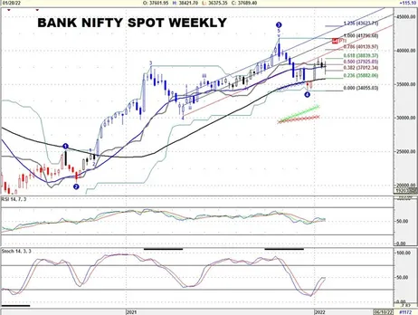 Bank Nifty Spot