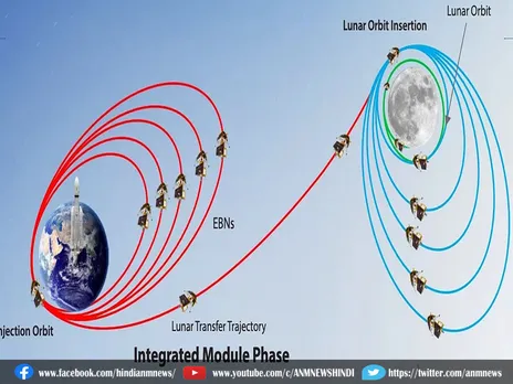 Chandrayaan-3: कहां तक पहुंचा चंद्रयान-3, किस कक्षा में है ?