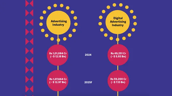 Dentsu report