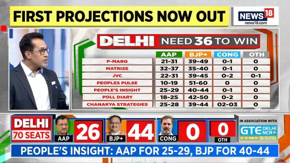 CNN News18 Exit poll coverage