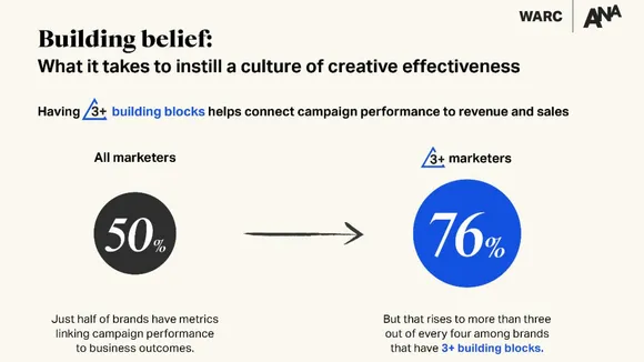 WARC x ANA report