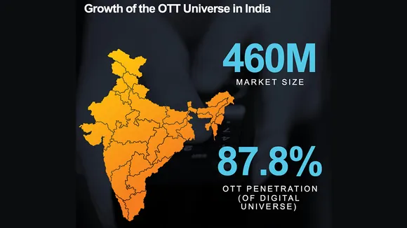 Indian OTT market size shrinks by 6 million between 2023 and 2024 January: Comscore