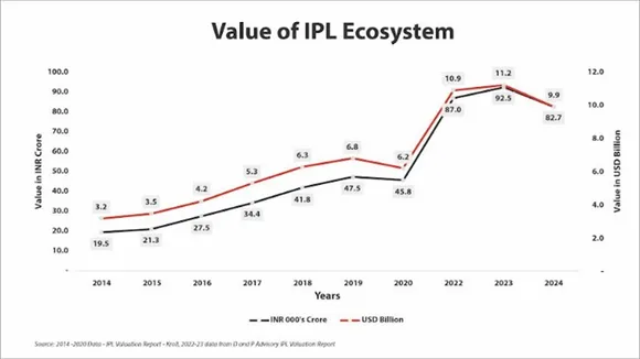 IPL-&-WPL-Valuation-Report
