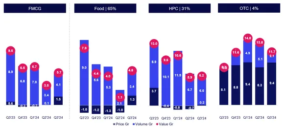 A screenshot of a graph

Description automatically generated