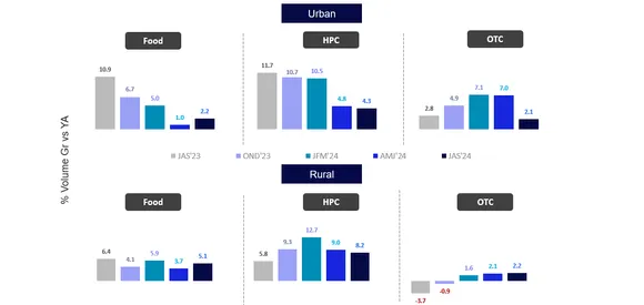 A group of blue and grey bars

Description automatically generated