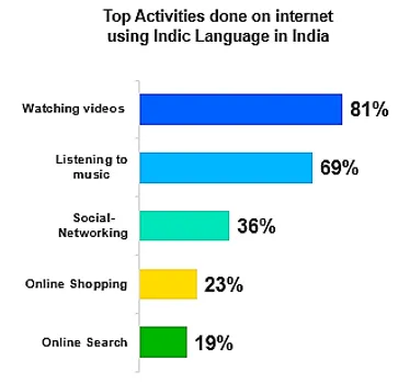 A graph of different colored bars

Description automatically generated