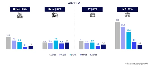 A graph of a rural and rural market

Description automatically generated with medium confidence