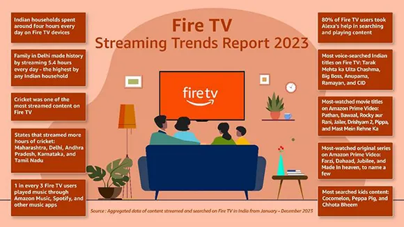 Indian households spent around four hours per day on Fire TV devices in 2023: Report