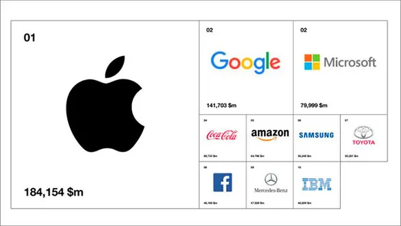 Apple, Google and Microsoft are the top three valuable brands: Interbrand Global Brands Report