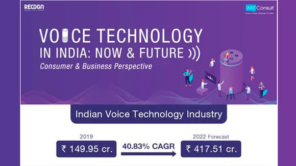 Voice technology market to grow at 40.47% and reach Rs 210.63 crore by end-2020: Watconsult research report