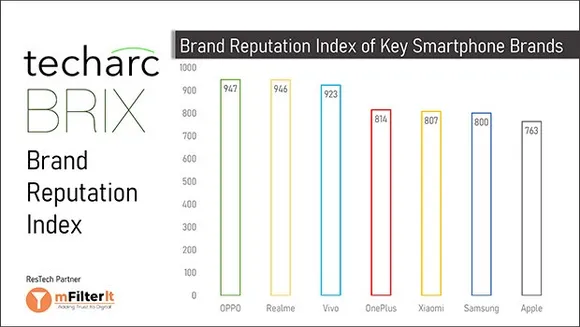 Smartphone brands with strong consumer pull prone to brand reputation risk in digital space: Techarch's BRIX