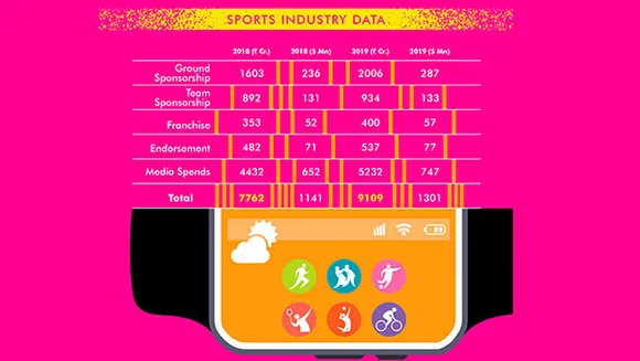 Overall growth in Indian sports sponsorship at 17%, crosses Rs 9,000 crore in 2019: GroupM's ESP Properties