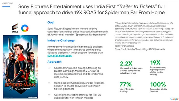 Sony Pictures Entertainment, Google create India-first 'Trailer to ticketing' full funnel campaign for 'Spider-Man: Far From Home'