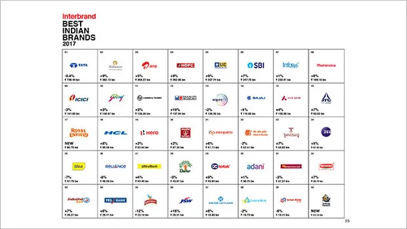 Interbrand India ranks Tata, Reliance and Airtel as top 3 Indian brands in 2017