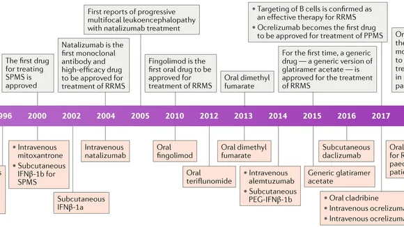 New MS Study: Early Teriflunomide Treatment May Prevent Symptoms in At-Risk Individuals