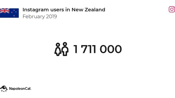 Instagram's Rollercoaster in New Zealand: Downloads Plunge & Soar from 2019 to 2022