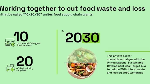 Portugal Battles 1.9 Million Metric Tons of Food Waste in 2021: Households Lead