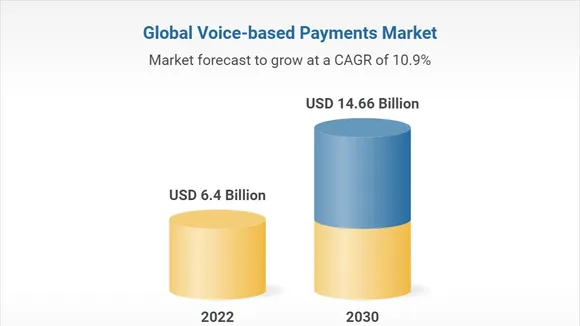 Speaking Money into Existence: The Future of Voice-Based Payments
