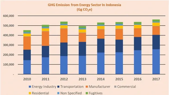 Indonesia's Strategic Nickel Supply Plan Boosts EV Industry, Aims for Price Stability