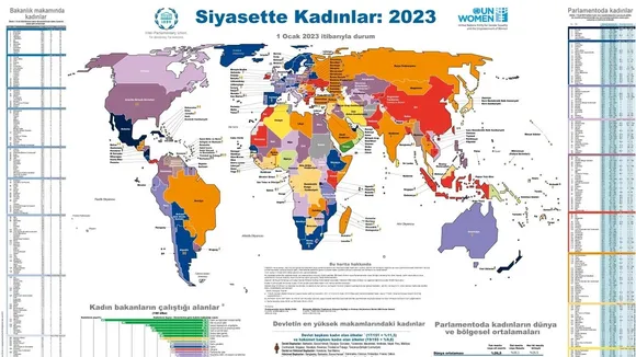 2024: The Year of Democracy - Assessing Global Women's Political Representation