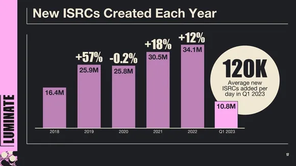 Revolutionized Riches: How Spotify, Apple, Amazon Sparked 25-Year Music Industry High