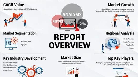 Global Procurement Software Market to Soar to $15.14 Billion by 2031, Driven by Digital Transformation