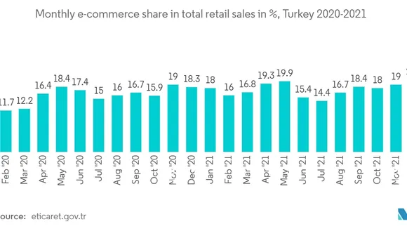 Turkish Online Shoppers Spend Record $8.3B on Electronics in 2023, Fashion, DIY Follow